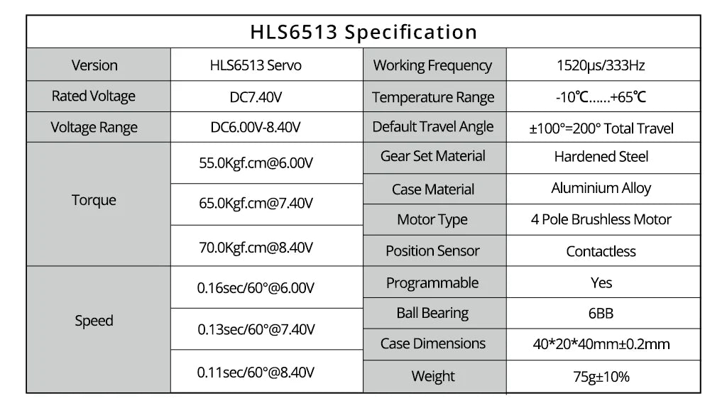 Special order HLS6513 HV Standard 4-Pole Brushless Digital Metal Gear 6BB Servo with Contactless Hall Sensors