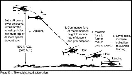 I don't do autorotations