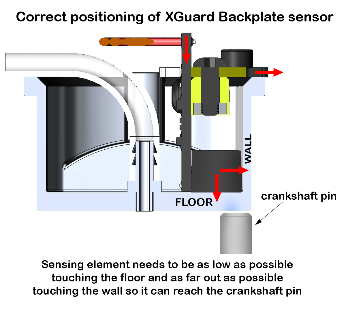 Capacitive Rotation Guard Sensor XGuard Self-Calibrating V2 Backplate RPM Sensor with AGC, Static disch
