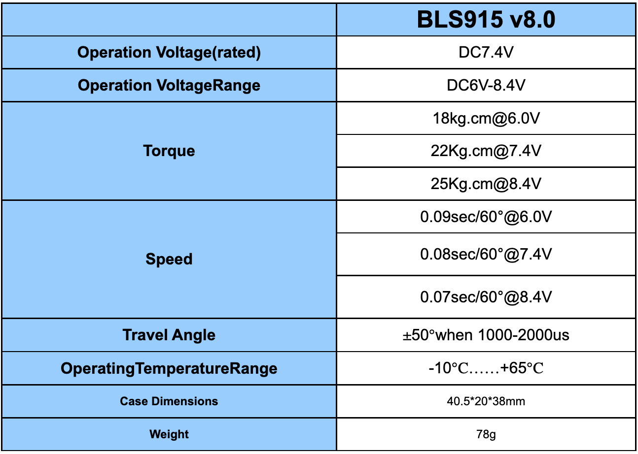 KST BLS915 V8 BRUSHLESS STANDARD SERVO FOR 550-700 HELICOPTERS